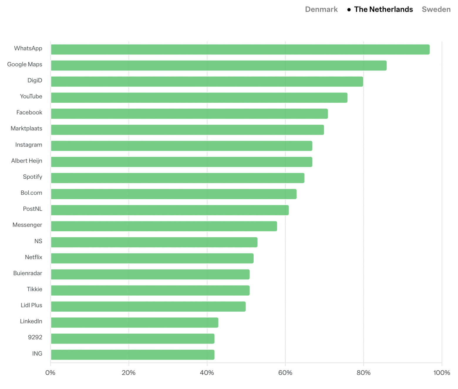 Нидерланды: 20 самых устанавливаемых приложений в 2025