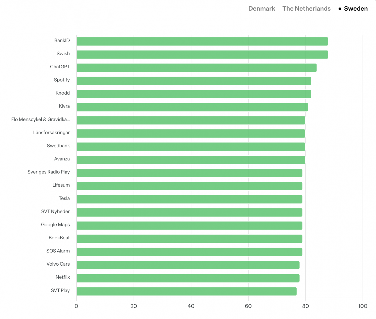 Швеция: 20 самых популярных приложений в 2025