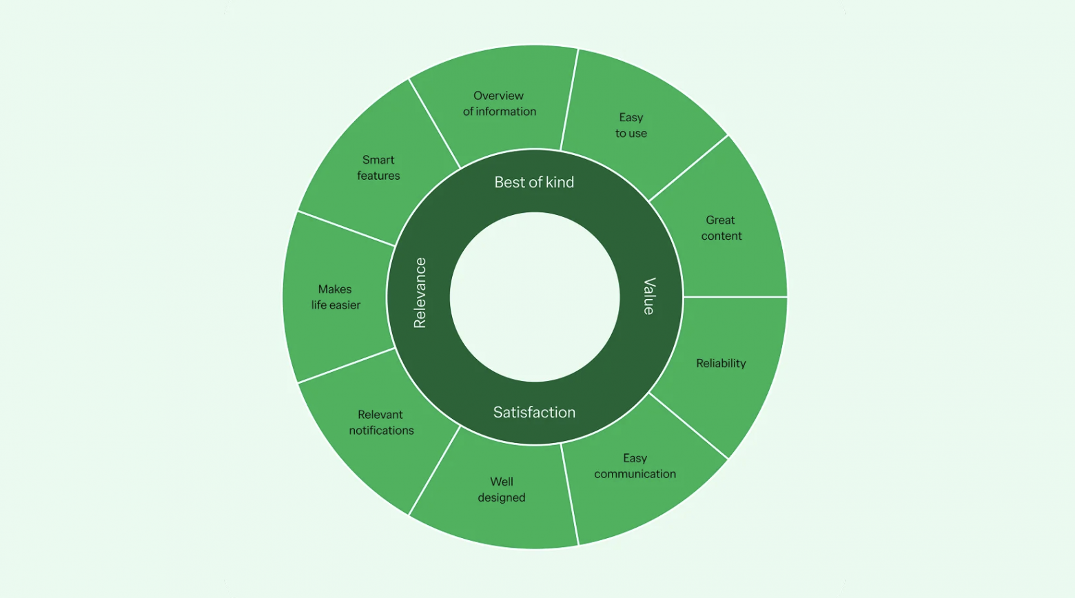 Модель App Pulse