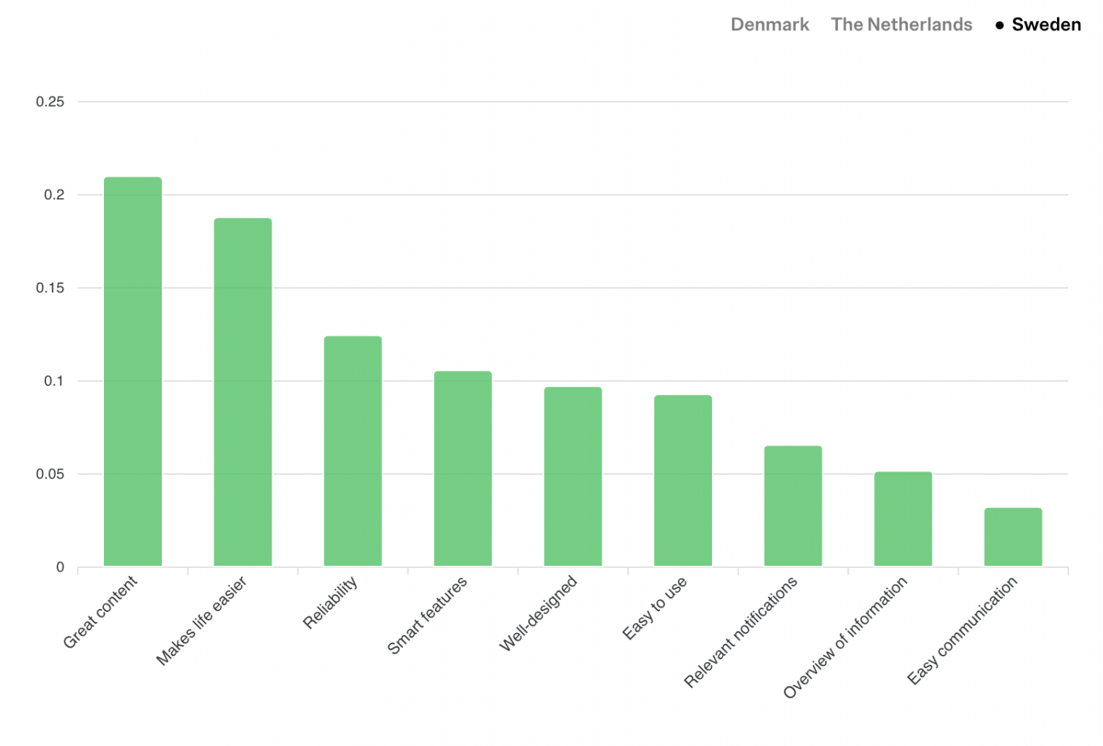 Швеция: топ-драйверы мобильных приложений в 2025