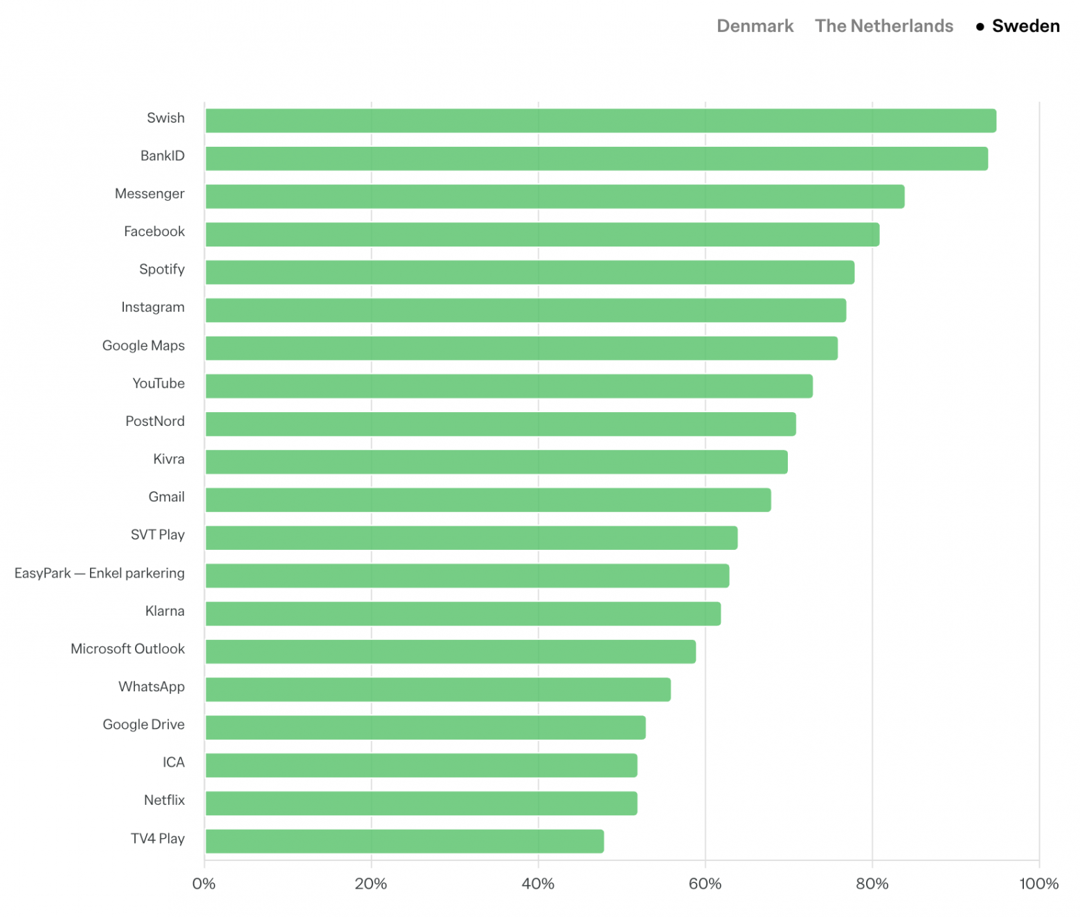 Швеция: 20 самых устанавливаемых приложений в 2025