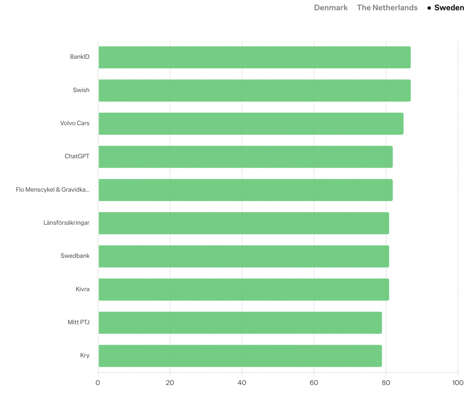 Швеция: 10 лучших приложений по критерию «Упрощает жизнь»