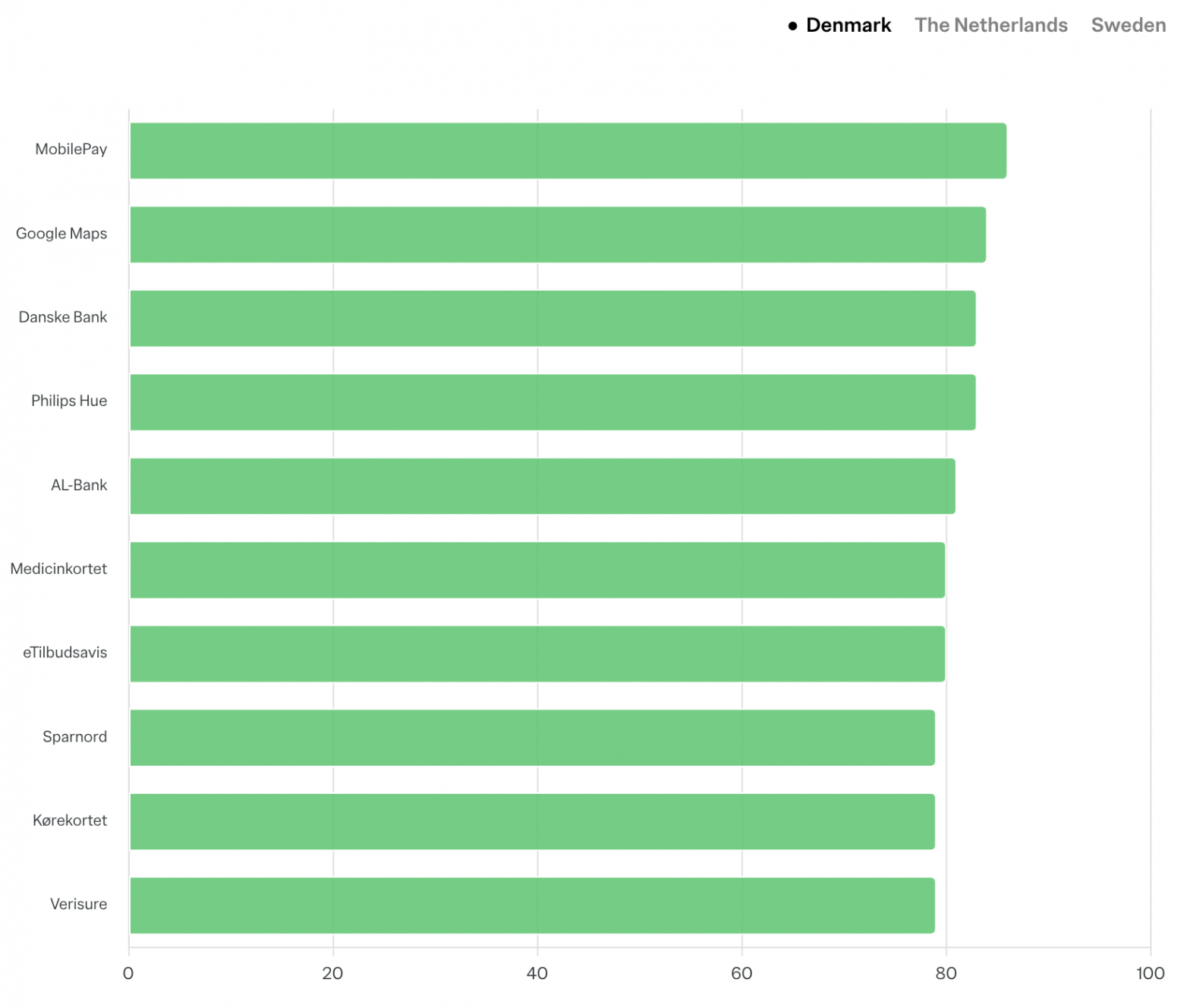 Дания: 10 лучших приложений по критерию «Упрощает жизнь»