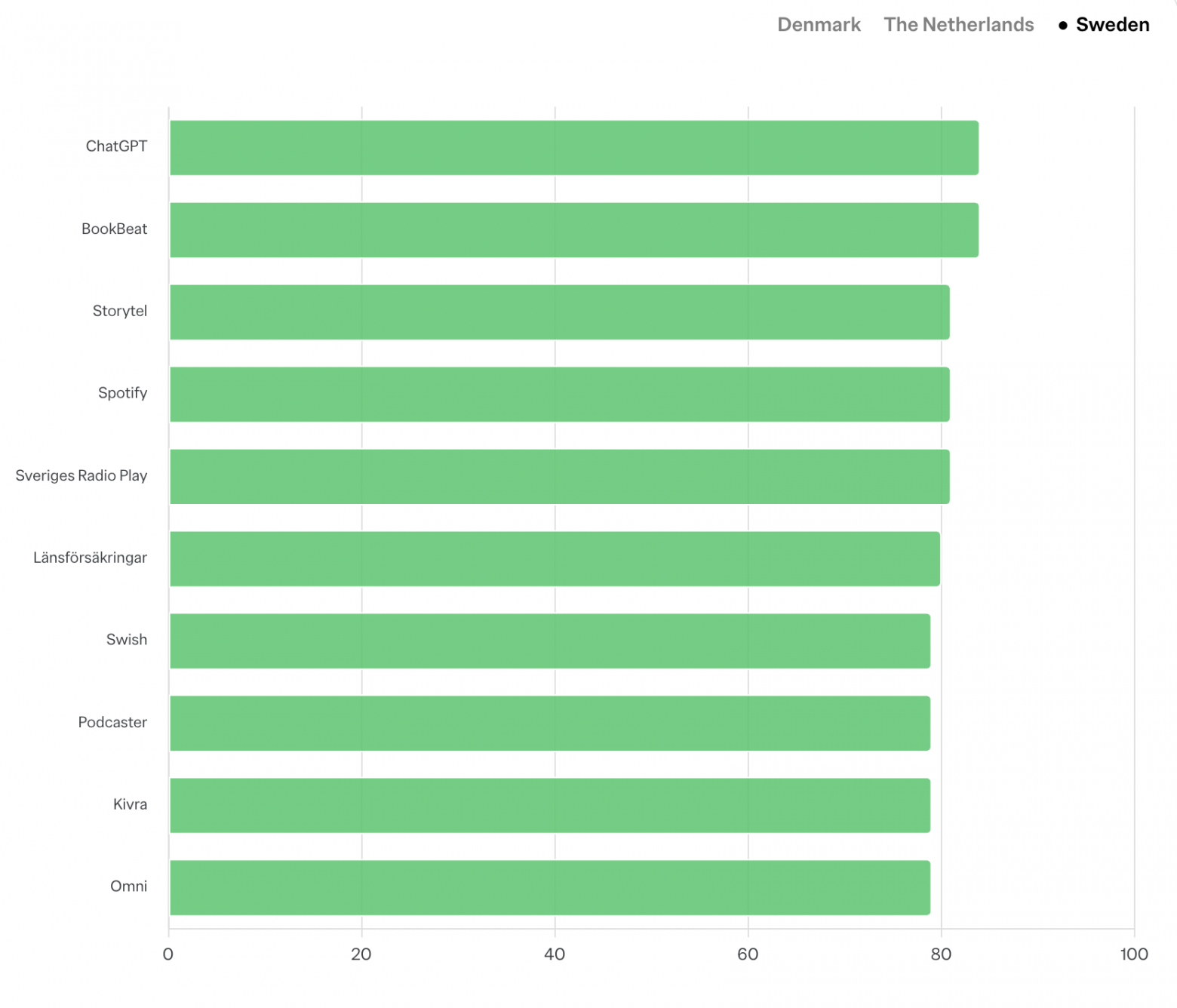 Швеция: 10 лучших приложений по критерию «Предоставляет отличный контент»