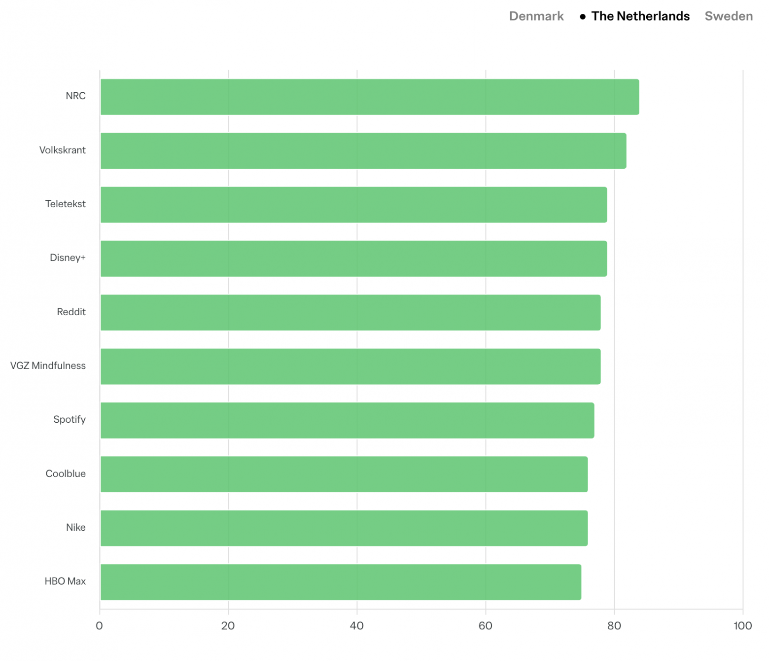 Нидерланды: 10 лучших приложений по критерию «Предоставляет отличный контент»