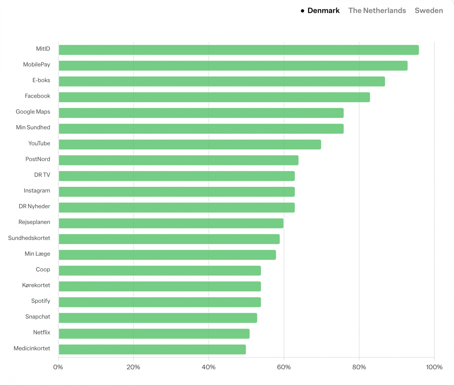Дания: 20 самых устанавливаемых приложений в 2025