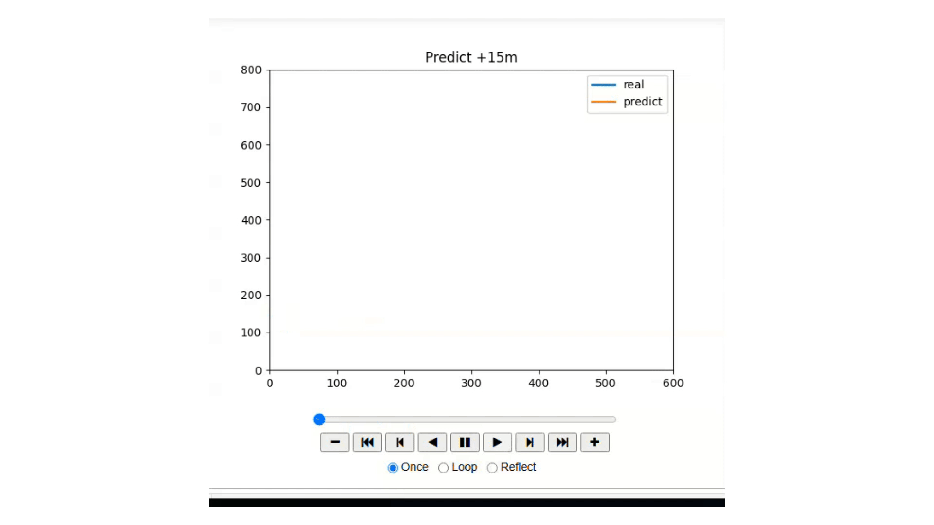 ML-AI в системе мониторинга: прогнозирование и предотвращение инцидентов - 3
