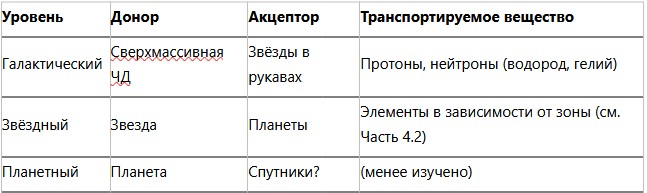ГЕОМЕТРИЧЕСКАЯ 4D-МОДЕЛЬ ВСЕЛЕННОЙ. Единая теория от кварков до галактик - 10