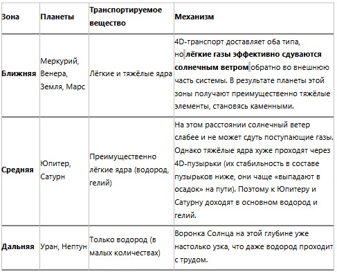 ГЕОМЕТРИЧЕСКАЯ 4D-МОДЕЛЬ ВСЕЛЕННОЙ. Единая теория от кварков до галактик - 4