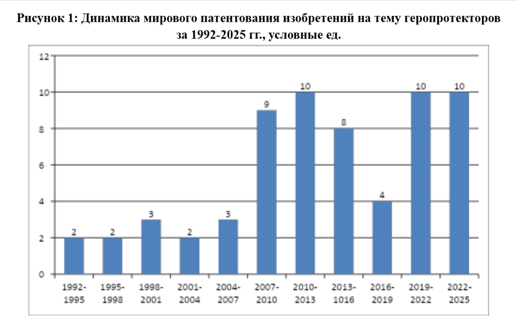 Источник: интерпретация автора данных Google.Patents