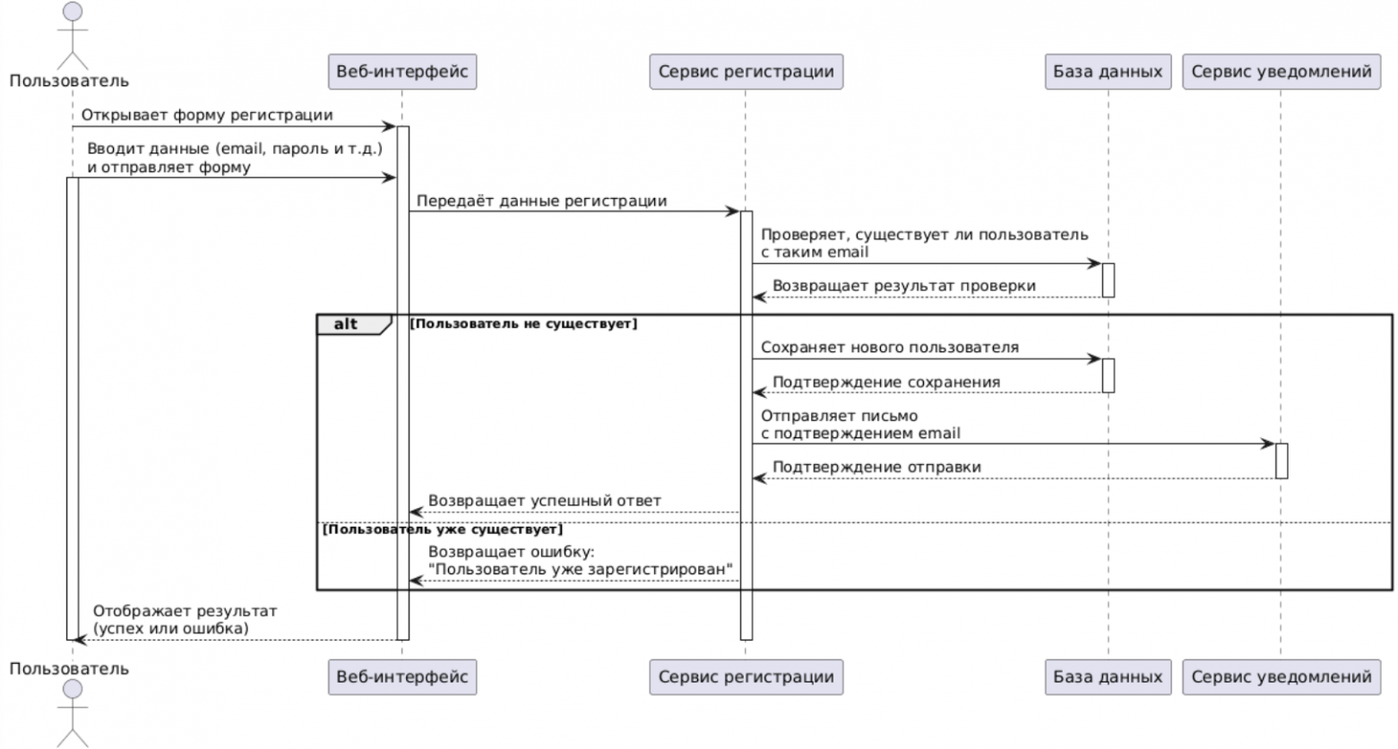 ИИ в работе системного аналитика: от промтов до ТЗ - 3