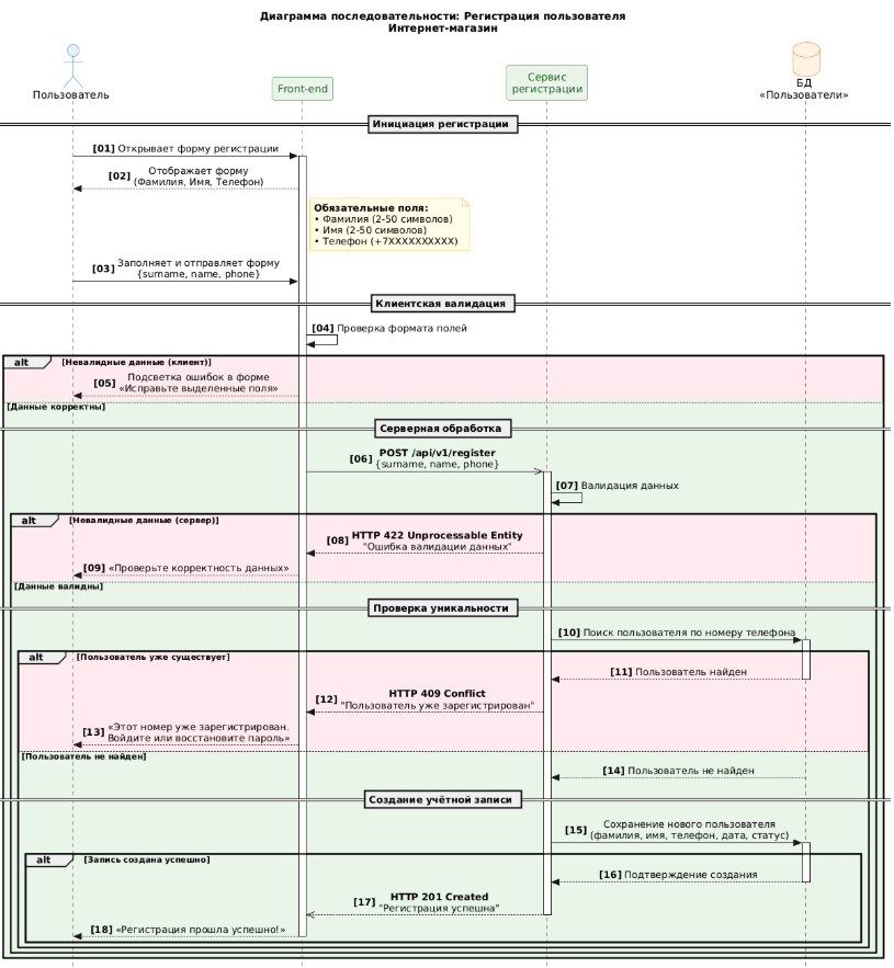 ИИ в работе системного аналитика: от промтов до ТЗ - 4