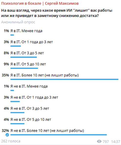 ИИстерия — а есть ли она? - 2 ИИстерия — а есть ли она? - 2