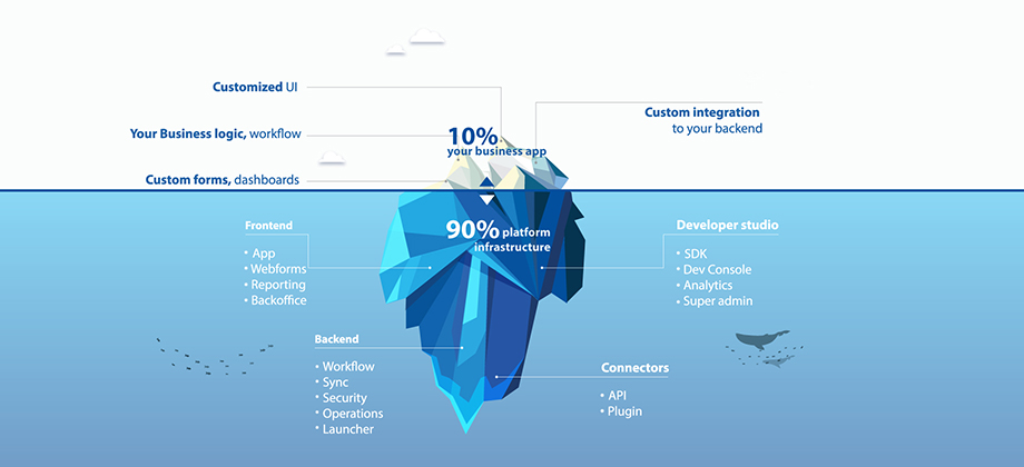 ИТ вам не завод: почему на разработку продукта всегда нужно «слишком много» времени - 3