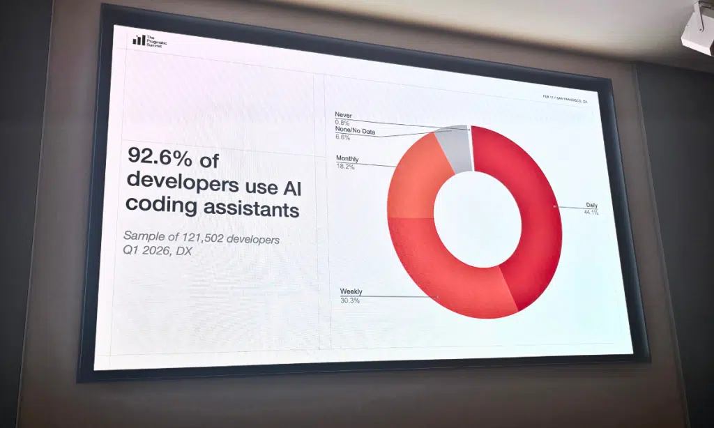 Использование ИИ-ассистентов в программировании, источник