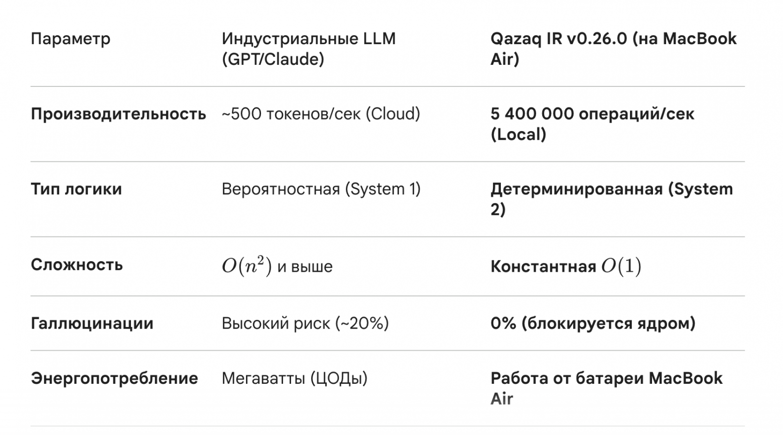 Cтрою ИИ нового поколения на MacBook Air, пока корпорации сжигают миллиарды на GPU - 3 Cтрою ИИ нового поколения на MacBook Air, пока корпорации сжигают миллиарды на GPU - 3