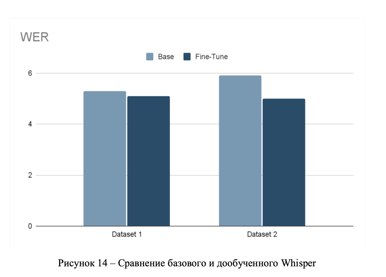 LoRA не помогла: как мы дообучали Mistral 7B на русском и что в итоге сработало - 10 LoRA не помогла: как мы дообучали Mistral 7B на русском и что в итоге сработало - 10