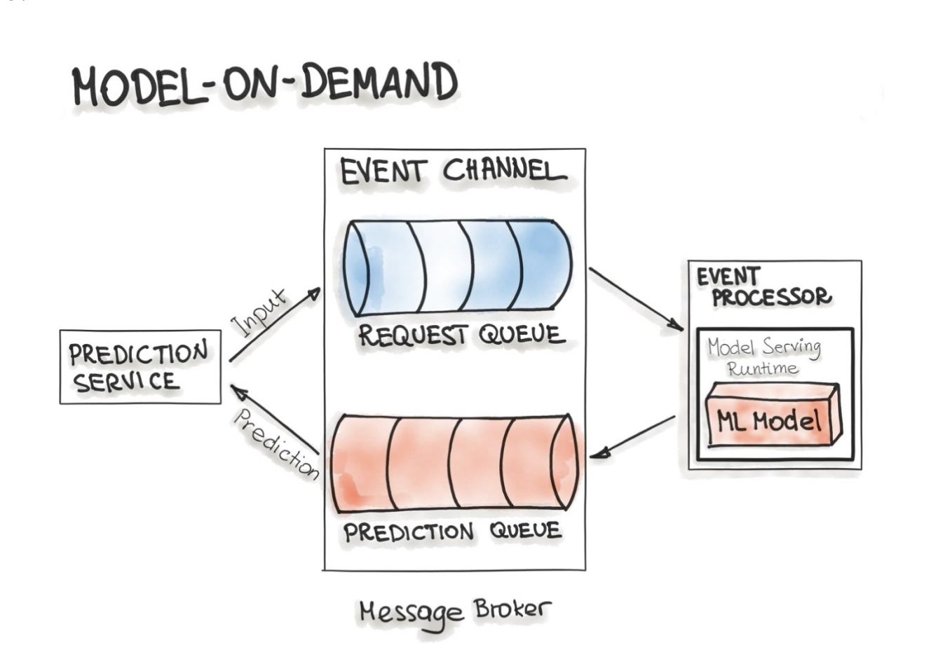 LoRA не помогла: как мы дообучали Mistral 7B на русском и что в итоге сработало - 2 LoRA не помогла: как мы дообучали Mistral 7B на русском и что в итоге сработало - 2