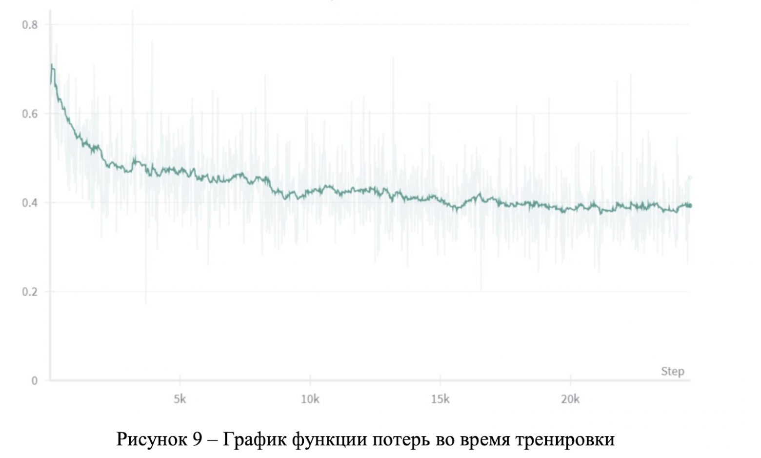 LoRA не помогла: как мы дообучали Mistral 7B на русском и что в итоге сработало - 4 LoRA не помогла: как мы дообучали Mistral 7B на русском и что в итоге сработало - 4