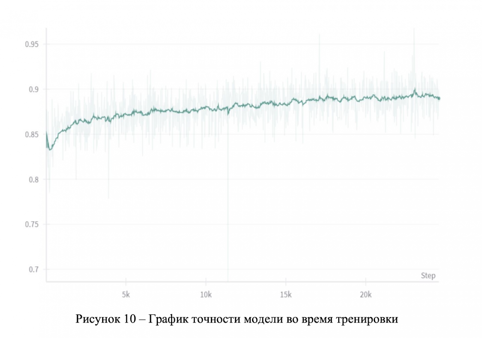 LoRA не помогла: как мы дообучали Mistral 7B на русском и что в итоге сработало - 5 LoRA не помогла: как мы дообучали Mistral 7B на русском и что в итоге сработало - 5