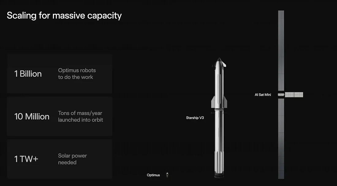 Terrafab, Starship, IPO: три обещания Маска, которые вызывают вопросы - 2