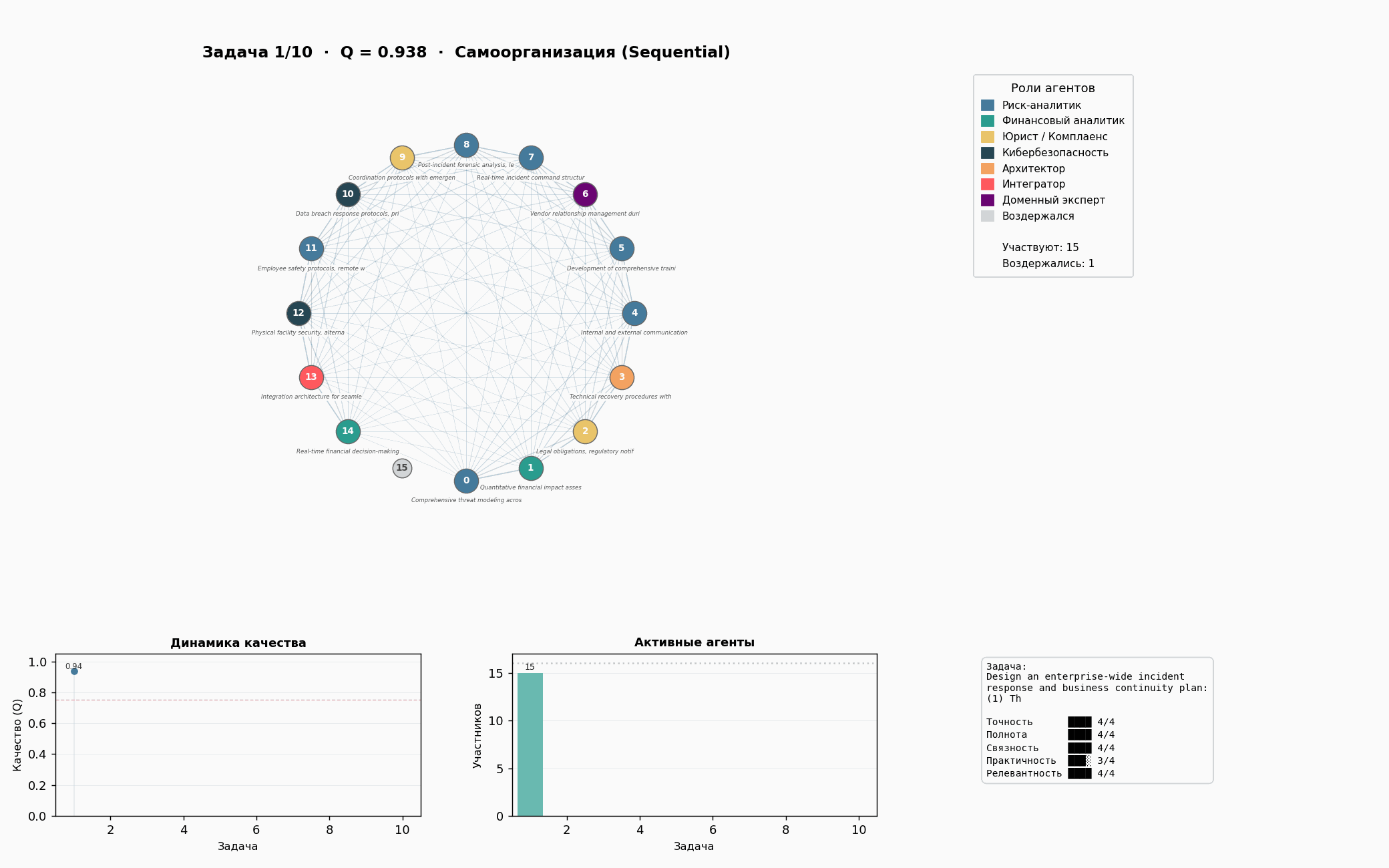 Sequential в действии
