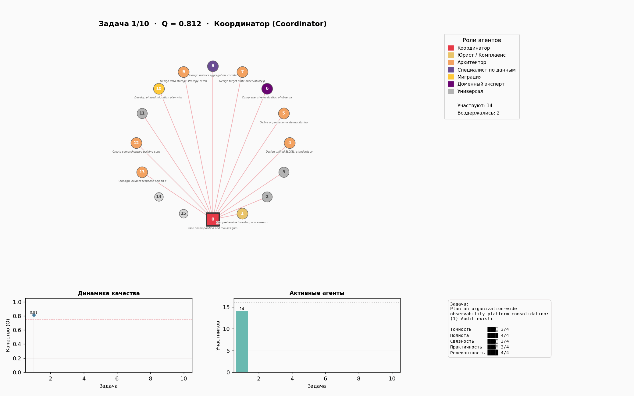 Coordinator в действии