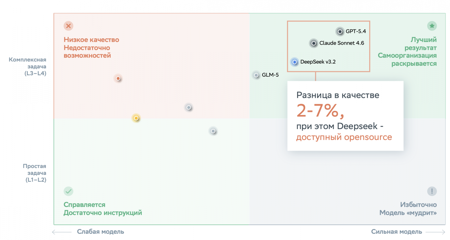Сравнение всех 8 моделей