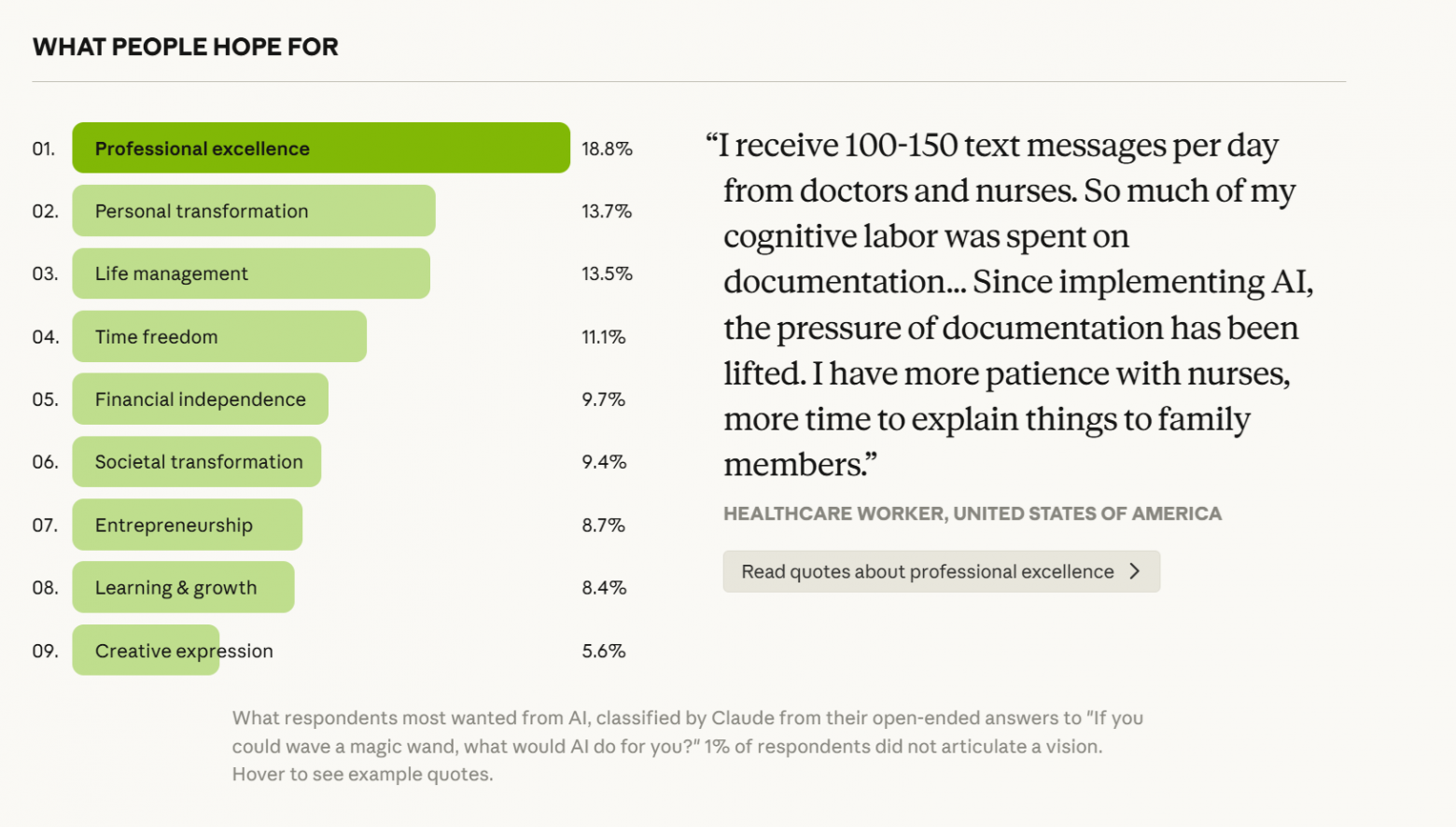 Источник: Исследование Anthropic