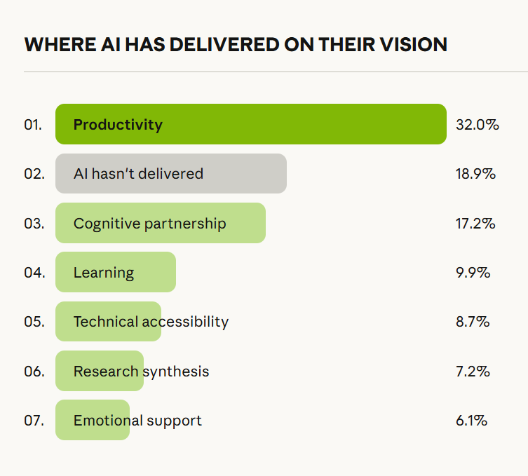 Источник: Исследование Anthropic