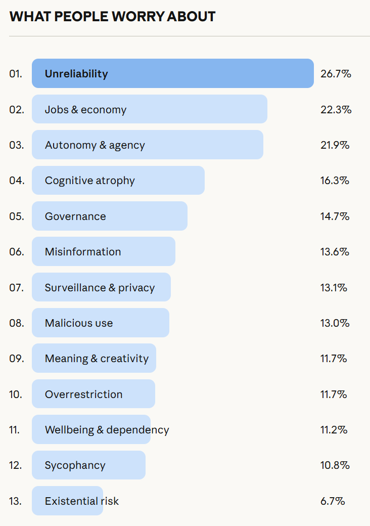 Источник: Исследование Anthropic  