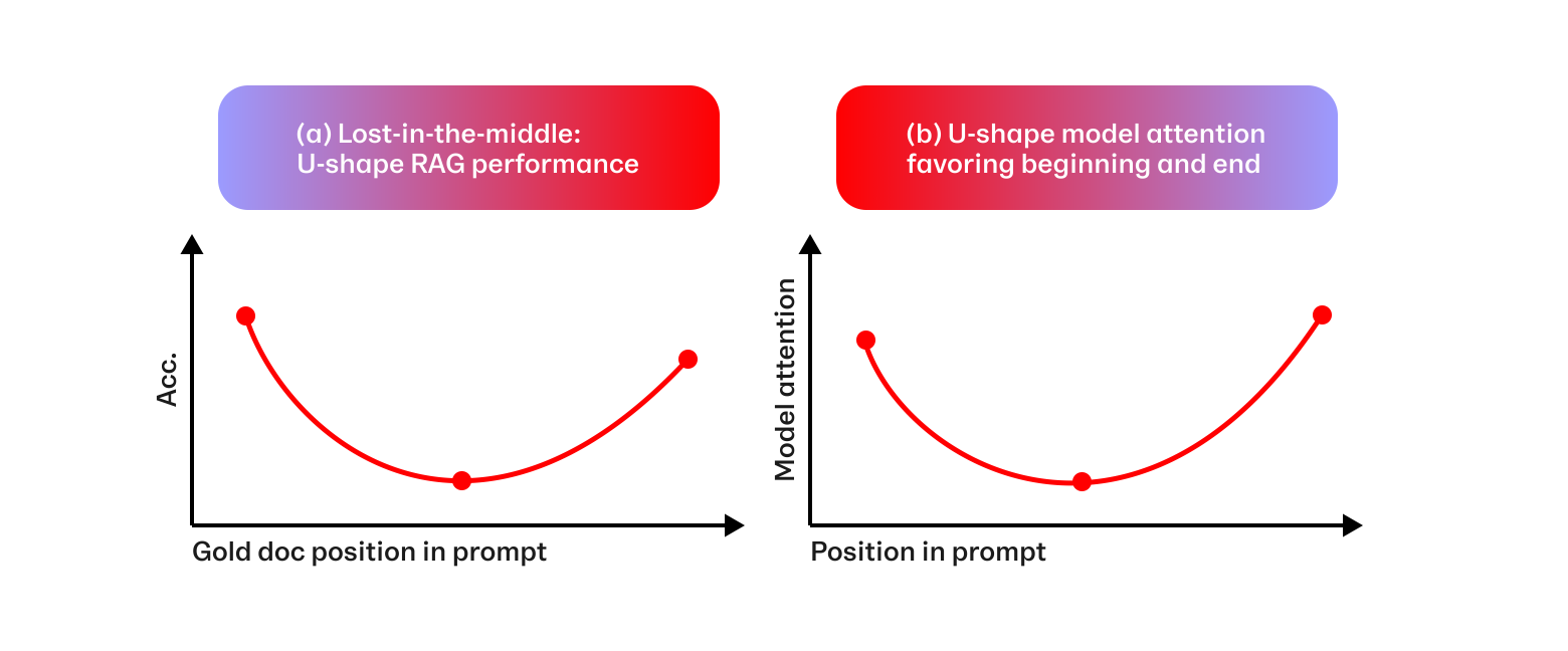 Инженер против попугая: пишем промпты для больших продакшен-сервисов - 4