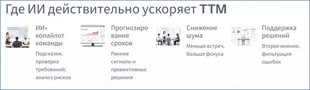Искусственный интеллект в ускорении Time-to-Market: ограничения технологического подхода, приоритет культуры и процессов - 3