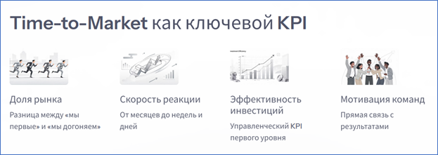 Искусственный интеллект в ускорении Time-to-Market: ограничения технологического подхода, приоритет культуры и процессов - 1