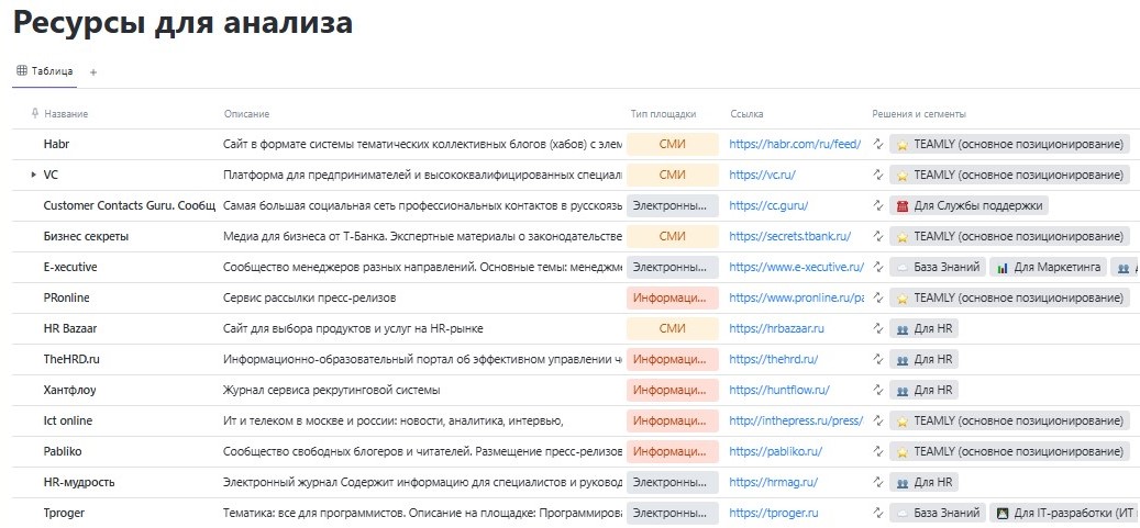 Так может выглядеть умная таблица с описанием ресурсов для сбора информации