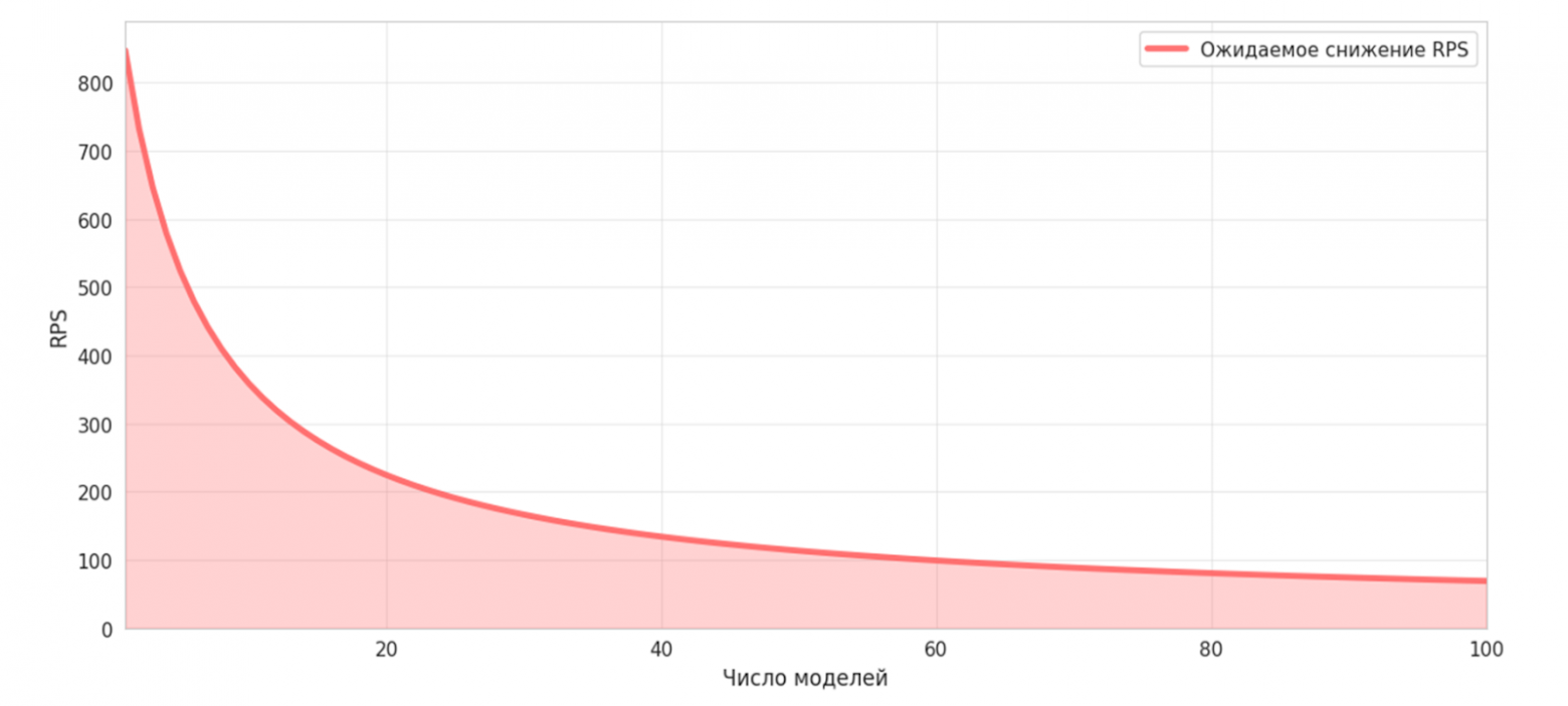 Как мы автоматизировали модерацию карточек товаров с помощью Computer Vision в Wildberries - 11