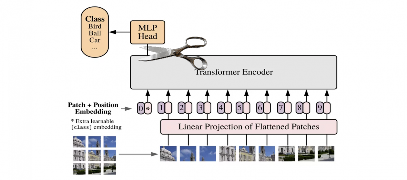Как мы автоматизировали модерацию карточек товаров с помощью Computer Vision в Wildberries - 13