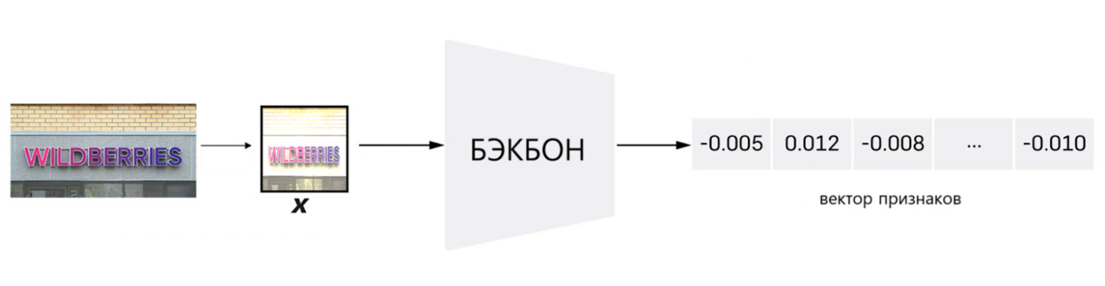Как мы автоматизировали модерацию карточек товаров с помощью Computer Vision в Wildberries - 14