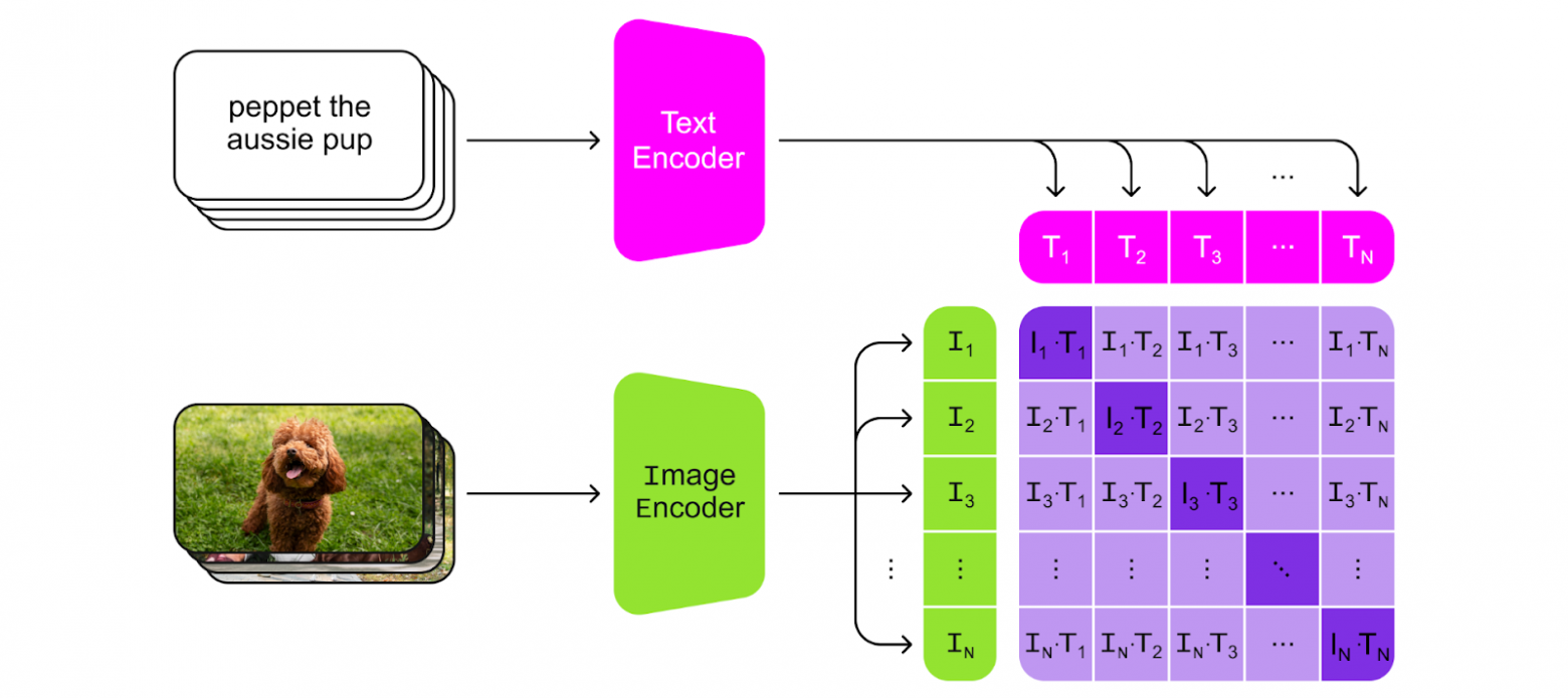 Как мы автоматизировали модерацию карточек товаров с помощью Computer Vision в Wildberries - 18