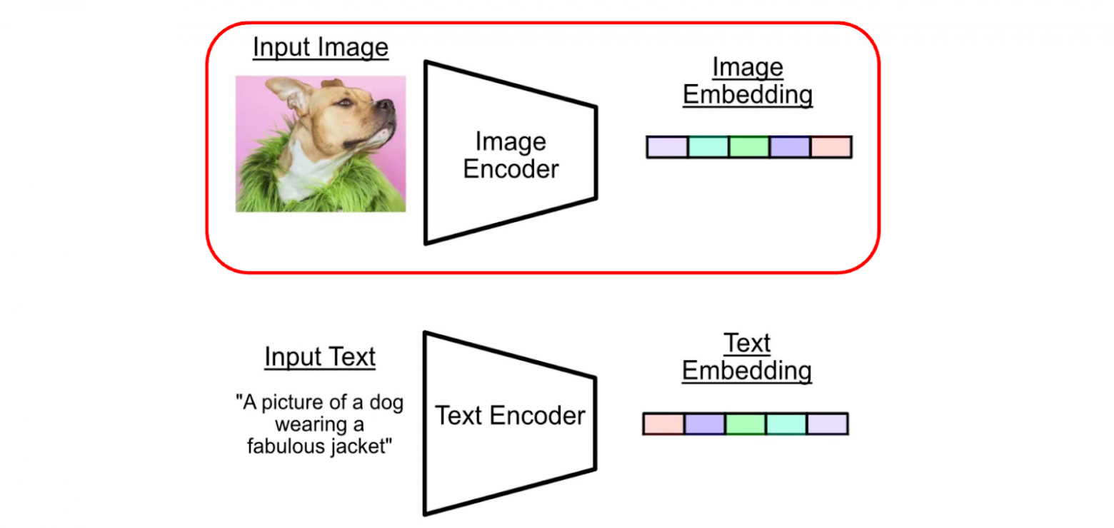 Как мы автоматизировали модерацию карточек товаров с помощью Computer Vision в Wildberries - 19