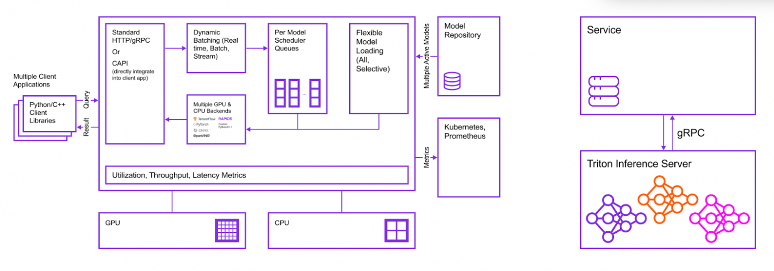Как мы автоматизировали модерацию карточек товаров с помощью Computer Vision в Wildberries - 2