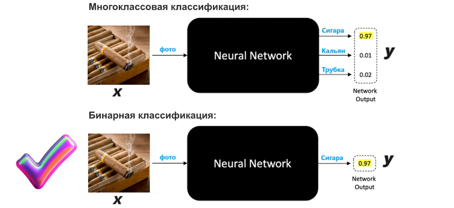 Как мы автоматизировали модерацию карточек товаров с помощью Computer Vision в Wildberries - 20