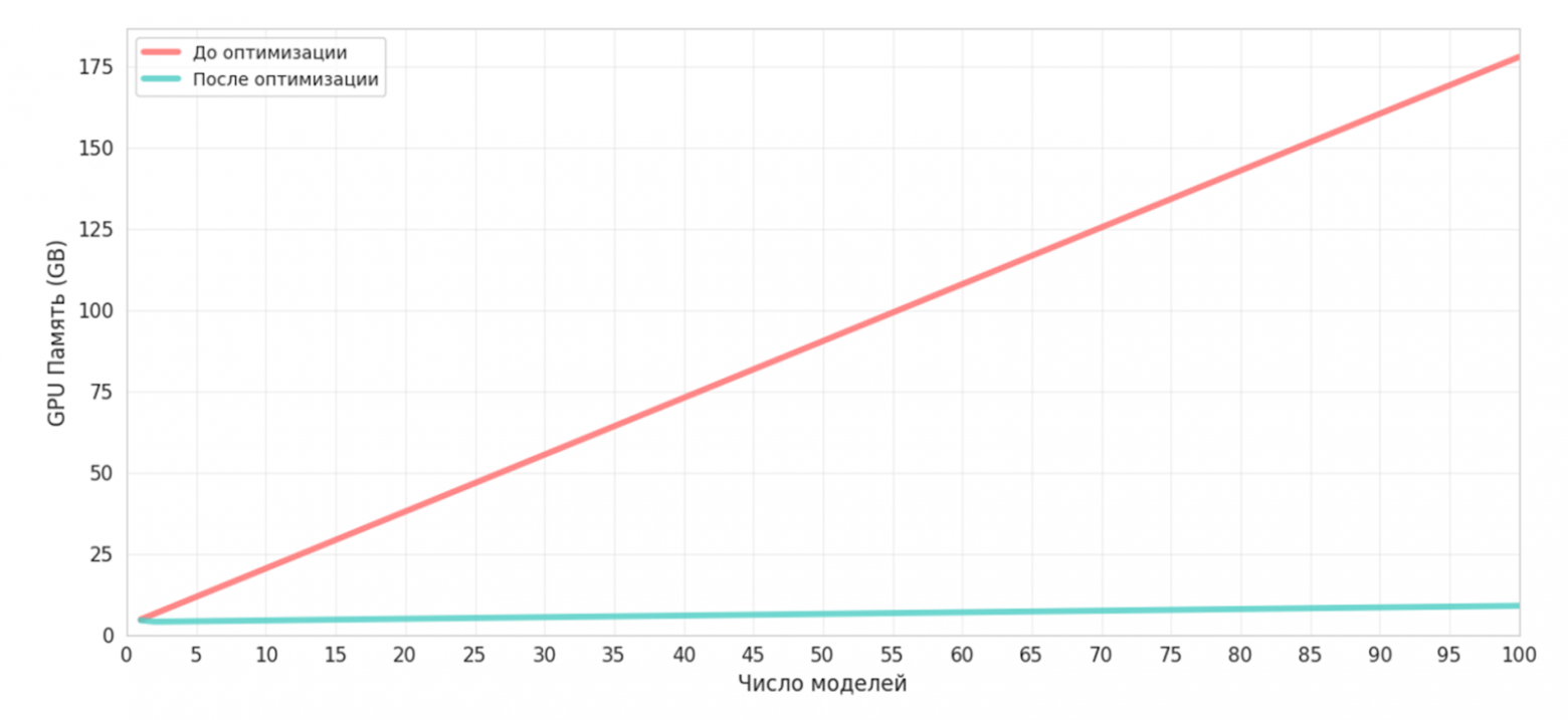 Как мы автоматизировали модерацию карточек товаров с помощью Computer Vision в Wildberries - 22