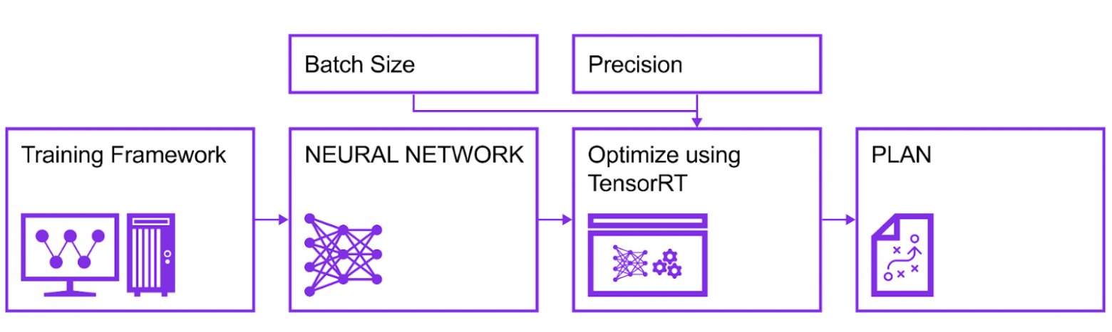 Как мы автоматизировали модерацию карточек товаров с помощью Computer Vision в Wildberries - 3
