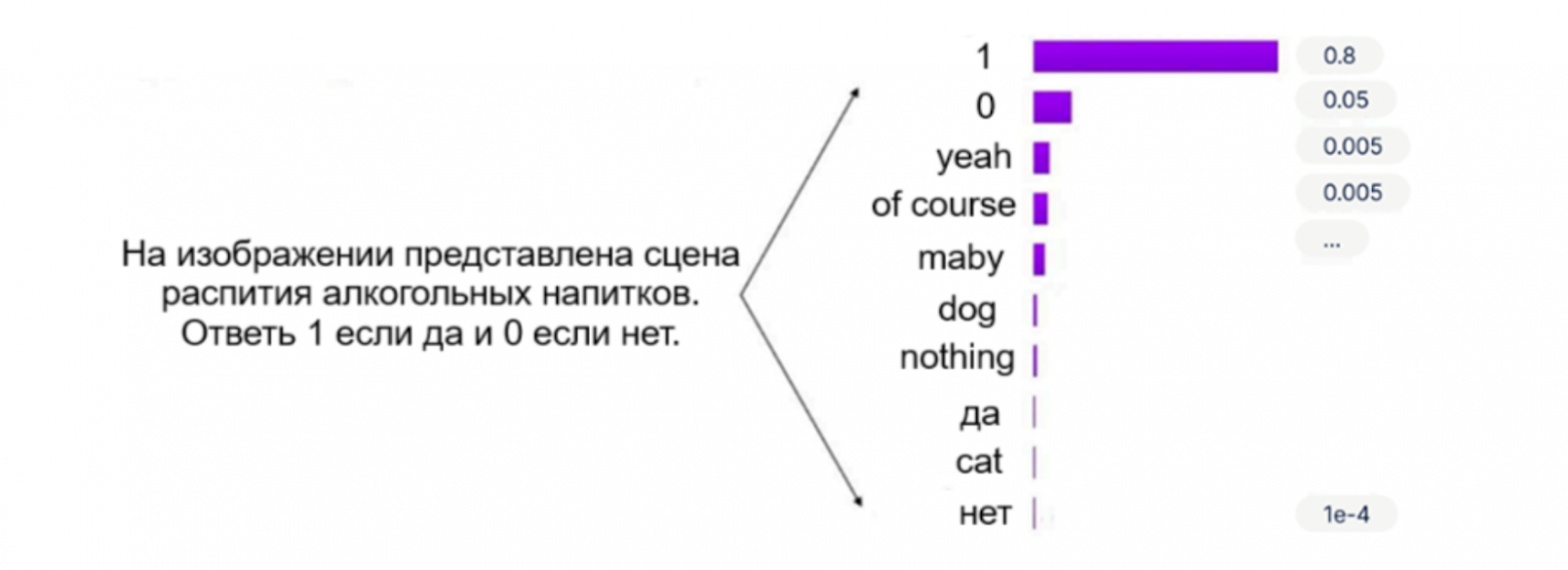 Как мы автоматизировали модерацию карточек товаров с помощью Computer Vision в Wildberries - 31