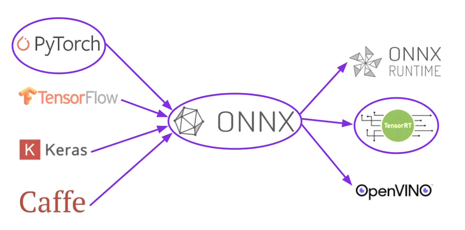 Как мы автоматизировали модерацию карточек товаров с помощью Computer Vision в Wildberries - 4