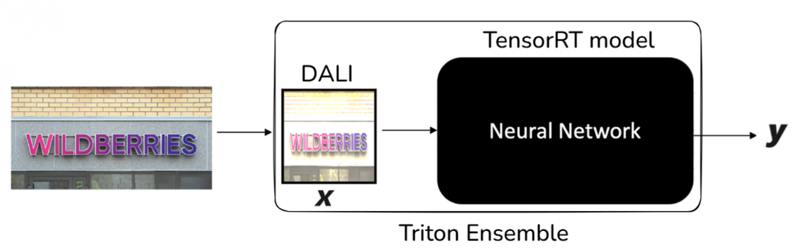 Как мы автоматизировали модерацию карточек товаров с помощью Computer Vision в Wildberries - 6