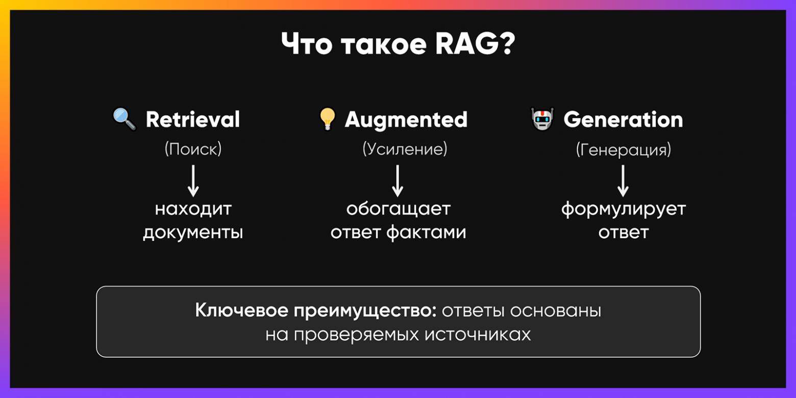 Когда RAG на горе свистнет: архитектура, метрики оценки и практика тестирования в ПСБ - 2 Когда RAG на горе свистнет: архитектура, метрики оценки и практика тестирования в ПСБ - 2