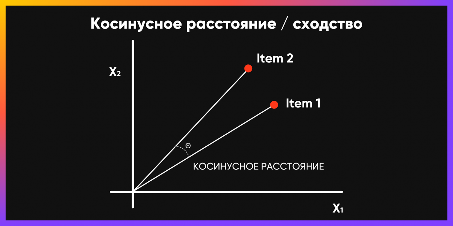 Когда RAG на горе свистнет: архитектура, метрики оценки и практика тестирования в ПСБ - 3 Когда RAG на горе свистнет: архитектура, метрики оценки и практика тестирования в ПСБ - 3