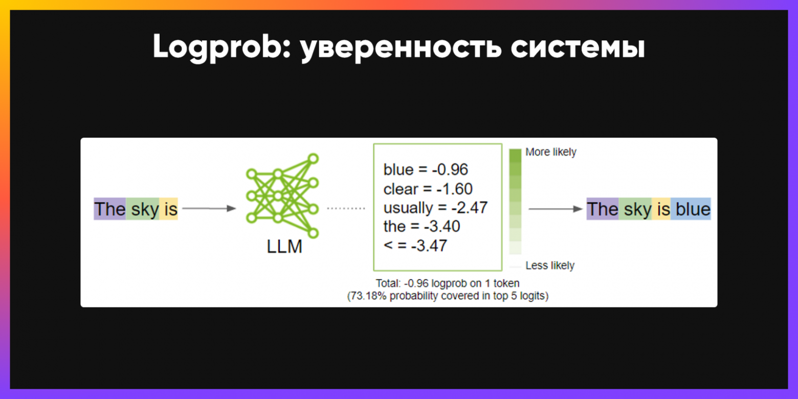 Когда RAG на горе свистнет: архитектура, метрики оценки и практика тестирования в ПСБ - 4 Когда RAG на горе свистнет: архитектура, метрики оценки и практика тестирования в ПСБ - 4